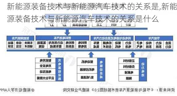 新能源装备技术与新能源汽车技术的关系是,新能源装备技术与新能源汽车技术的关系是什么-第2张图片-苏希特新能源