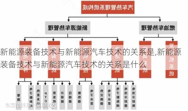 新能源装备技术与新能源汽车技术的关系是,新能源装备技术与新能源汽车技术的关系是什么