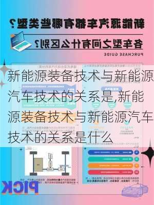 新能源装备技术与新能源汽车技术的关系是,新能源装备技术与新能源汽车技术的关系是什么-第3张图片-苏希特新能源