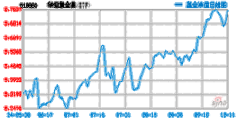 华安基金：美元美债短期强势，珍惜黄金回调机会-第3张图片-苏希特新能源