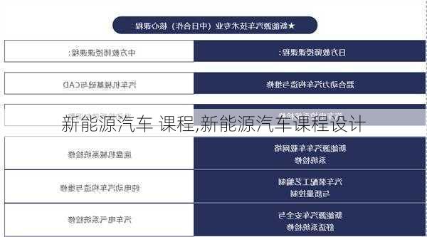 新能源汽车 课程,新能源汽车课程设计-第3张图片-苏希特新能源