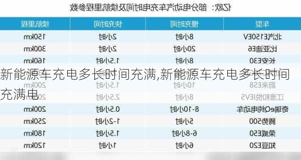 新能源车充电多长时间充满,新能源车充电多长时间充满电-第2张图片-苏希特新能源