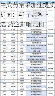 中成药集采加速提质扩面：41个品种入选 药企影响几何？-第1张图片-苏希特新能源