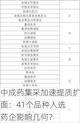 中成药集采加速提质扩面：41个品种入选 药企影响几何？-第2张图片-苏希特新能源