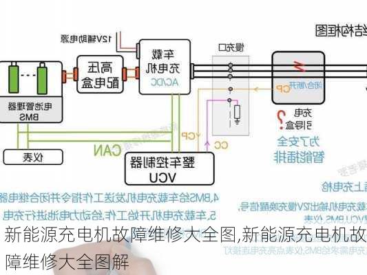 新能源充电机故障维修大全图,新能源充电机故障维修大全图解-第3张图片-苏希特新能源