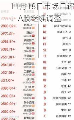 11月18日市场日评：A股继续调整-第2张图片-苏希特新能源