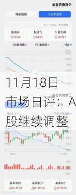 11月18日市场日评：A股继续调整-第1张图片-苏希特新能源