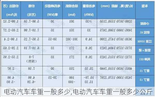 电动汽车车重一般多少,电动汽车车重一般多少公斤-第2张图片-苏希特新能源