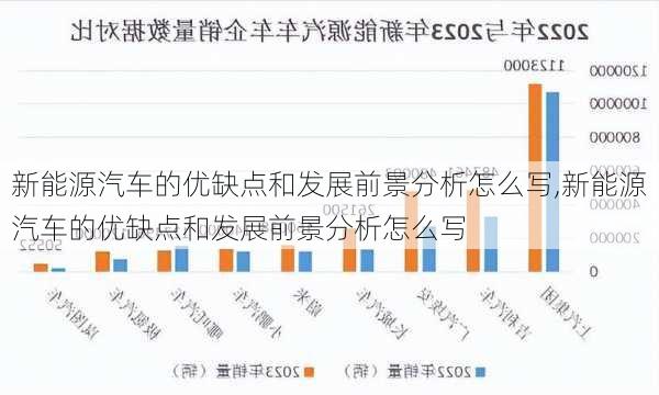 新能源汽车的优缺点和发展前景分析怎么写,新能源汽车的优缺点和发展前景分析怎么写-第2张图片-苏希特新能源