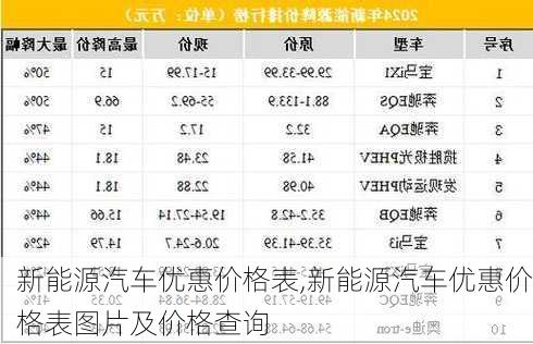 新能源汽车优惠价格表,新能源汽车优惠价格表图片及价格查询-第3张图片-苏希特新能源