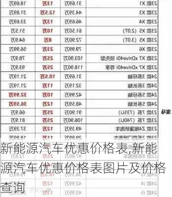 新能源汽车优惠价格表,新能源汽车优惠价格表图片及价格查询-第2张图片-苏希特新能源