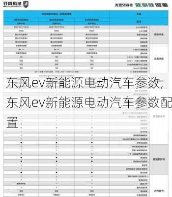 东风ev新能源电动汽车参数,东风ev新能源电动汽车参数配置-第1张图片-苏希特新能源