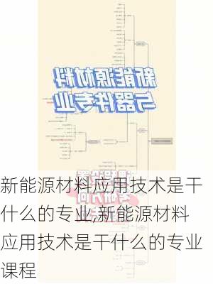 新能源材料应用技术是干什么的专业,新能源材料应用技术是干什么的专业课程-第2张图片-苏希特新能源