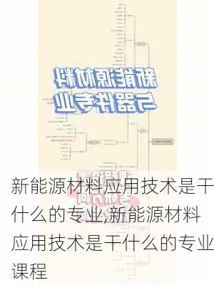 新能源材料应用技术是干什么的专业,新能源材料应用技术是干什么的专业课程-第3张图片-苏希特新能源