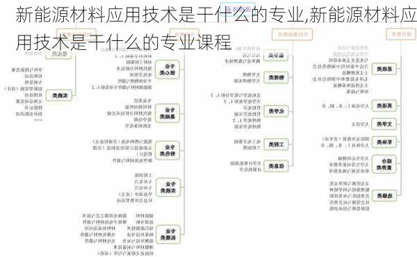 新能源材料应用技术是干什么的专业,新能源材料应用技术是干什么的专业课程