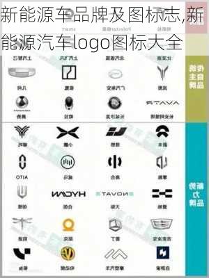 新能源车品牌及图标志,新能源汽车logo图标大全