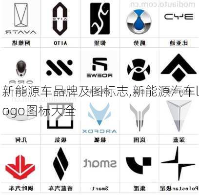 新能源车品牌及图标志,新能源汽车logo图标大全-第2张图片-苏希特新能源