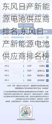 东风日产新能源电池供应商排名,东风日产新能源电池供应商排名榜-第2张图片-苏希特新能源