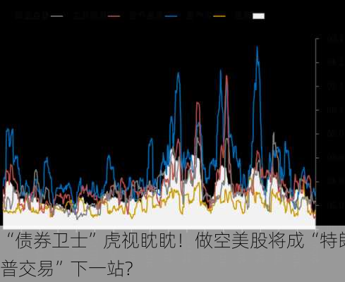 “债券卫士”虎视眈眈！做空美股将成“特朗普交易”下一站?-第2张图片-苏希特新能源