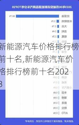 新能源汽车价格排行榜前十名,新能源汽车价格排行榜前十名2023-第3张图片-苏希特新能源