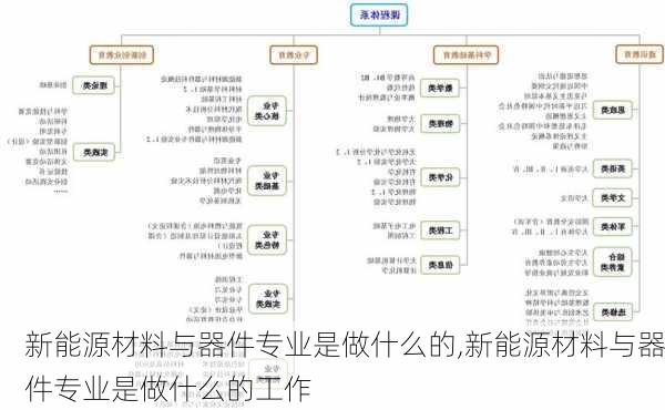 新能源材料与器件专业是做什么的,新能源材料与器件专业是做什么的工作