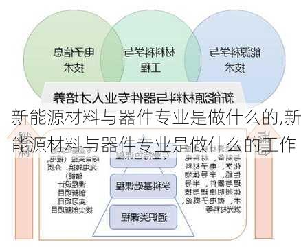 新能源材料与器件专业是做什么的,新能源材料与器件专业是做什么的工作-第3张图片-苏希特新能源