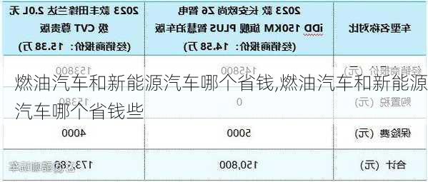 燃油汽车和新能源汽车哪个省钱,燃油汽车和新能源汽车哪个省钱些-第3张图片-苏希特新能源