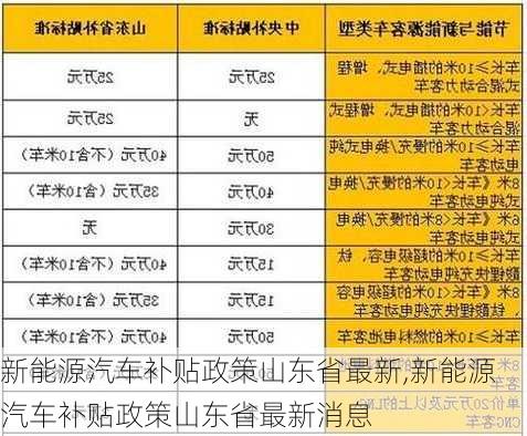 新能源汽车补贴政策山东省最新,新能源汽车补贴政策山东省最新消息-第1张图片-苏希特新能源