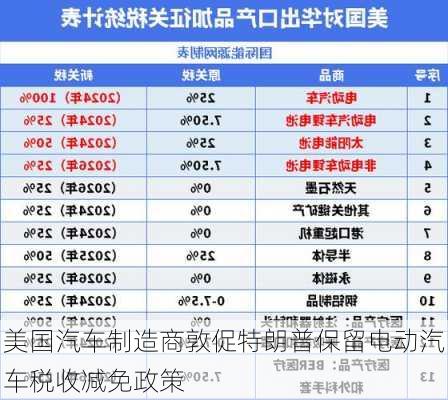 美国汽车制造商敦促特朗普保留电动汽车税收减免政策