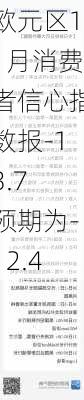 欧元区11月消费者信心指数报-13.7 预期为-12.4-第1张图片-苏希特新能源