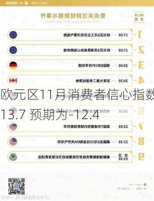 欧元区11月消费者信心指数报-13.7 预期为-12.4-第2张图片-苏希特新能源