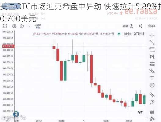 美国OTC市场迪克希盘中异动 快速拉升5.89%报0.700美元-第2张图片-苏希特新能源