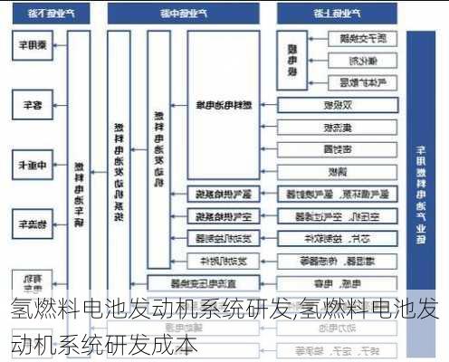 氢燃料电池发动机系统研发,氢燃料电池发动机系统研发成本-第3张图片-苏希特新能源