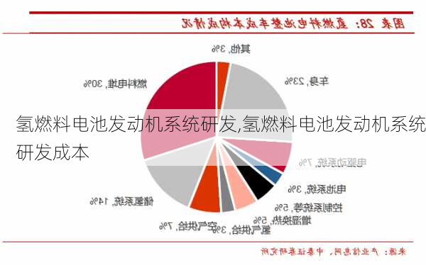 氢燃料电池发动机系统研发,氢燃料电池发动机系统研发成本-第2张图片-苏希特新能源