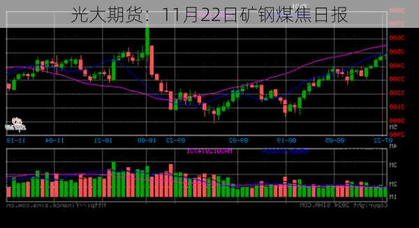 光大期货：11月22日矿钢煤焦日报-第1张图片-苏希特新能源