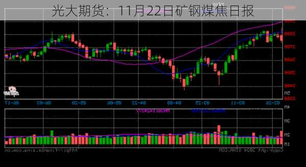 光大期货：11月22日矿钢煤焦日报-第3张图片-苏希特新能源