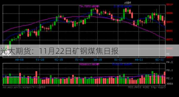 光大期货：11月22日矿钢煤焦日报-第2张图片-苏希特新能源