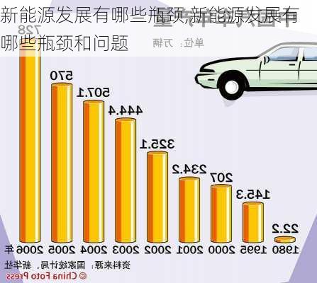 新能源发展有哪些瓶颈,新能源发展有哪些瓶颈和问题