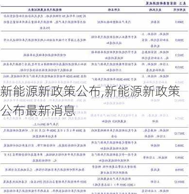 新能源新政策公布,新能源新政策公布最新消息-第3张图片-苏希特新能源