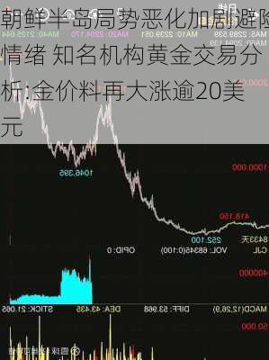 朝鲜半岛局势恶化加剧避险情绪 知名机构黄金交易分析:金价料再大涨逾20美元-第3张图片-苏希特新能源