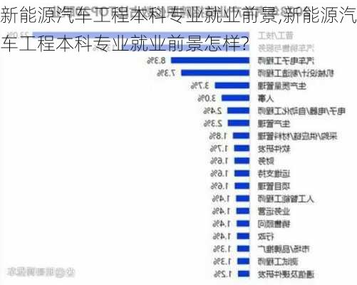 新能源汽车工程本科专业就业前景,新能源汽车工程本科专业就业前景怎样?-第3张图片-苏希特新能源