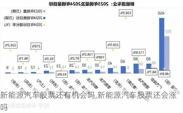 新能源汽车股票还有机会吗,新能源汽车股票还会涨吗