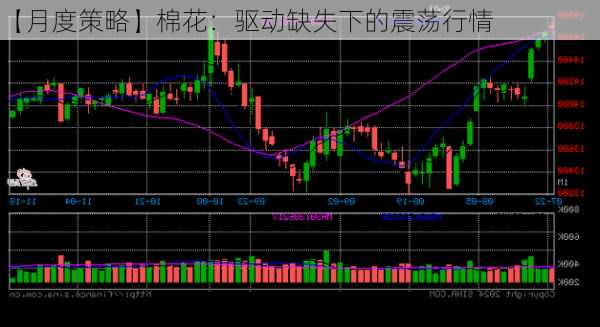 【月度策略】棉花：驱动缺失下的震荡行情-第2张图片-苏希特新能源