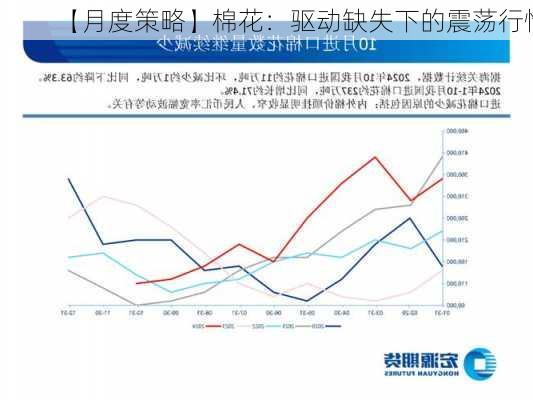 【月度策略】棉花：驱动缺失下的震荡行情-第3张图片-苏希特新能源