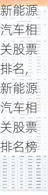 新能源汽车相关股票排名,新能源汽车相关股票排名榜-第2张图片-苏希特新能源