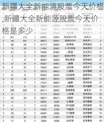 新疆大全新能源股票今天价格,新疆大全新能源股票今天价格是多少-第1张图片-苏希特新能源