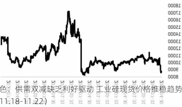 长江有色：供需双减缺乏利好驱动 工业硅现货价格维稳趋势不改（11.18-11.22）-第1张图片-苏希特新能源