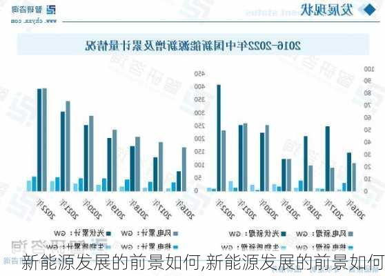 新能源发展的前景如何,新能源发展的前景如何-第2张图片-苏希特新能源