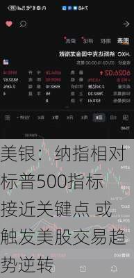 美银：纳指相对标普500指标接近关键点 或触发美股交易趋势逆转-第1张图片-苏希特新能源