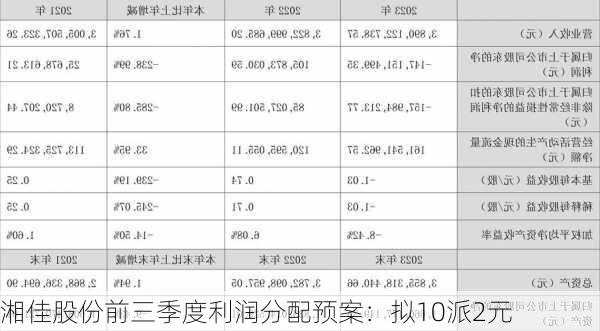 湘佳股份前三季度利润分配预案：拟10派2元-第1张图片-苏希特新能源